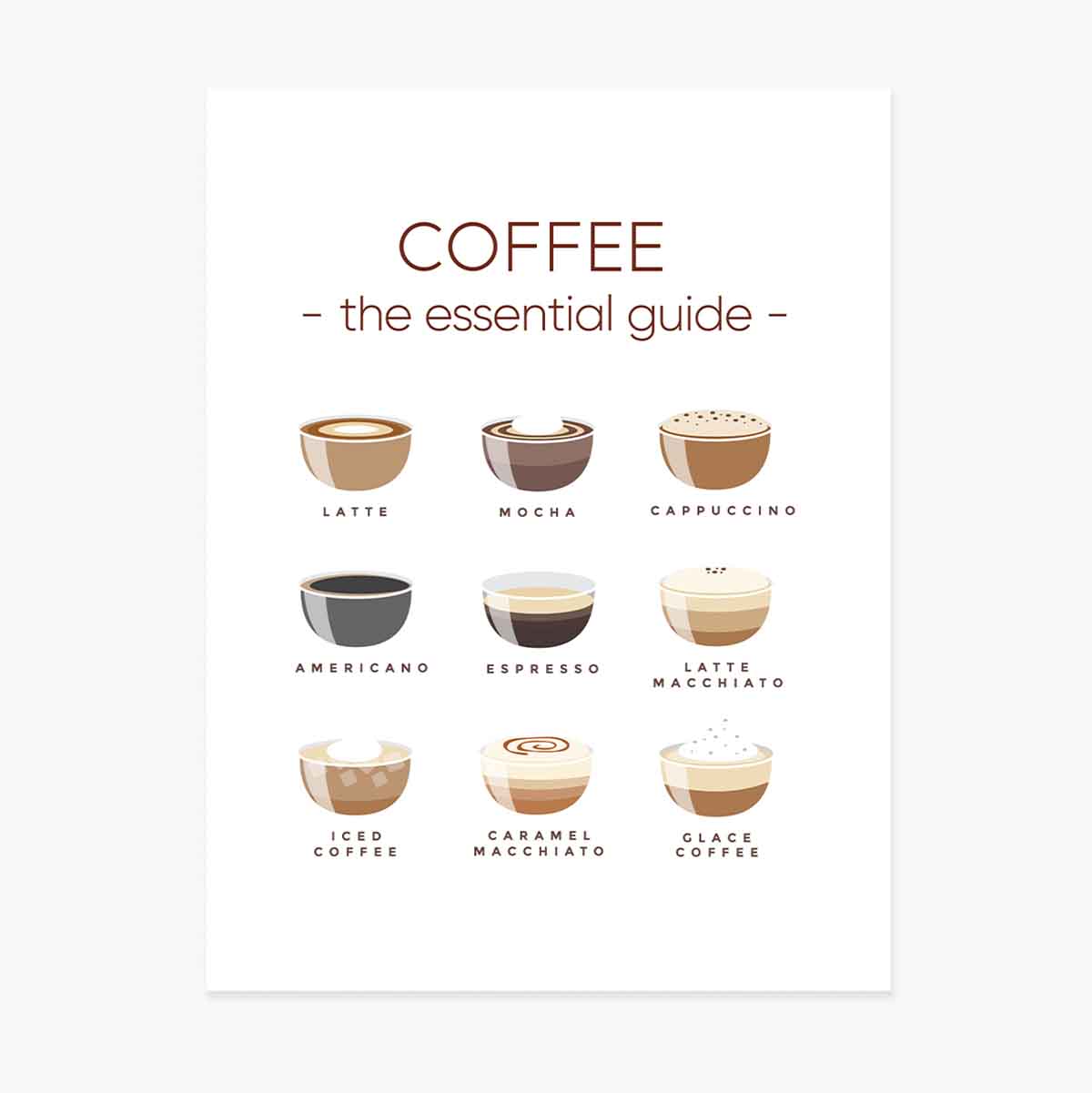 Affiche « Menu café » - Guide indispensable